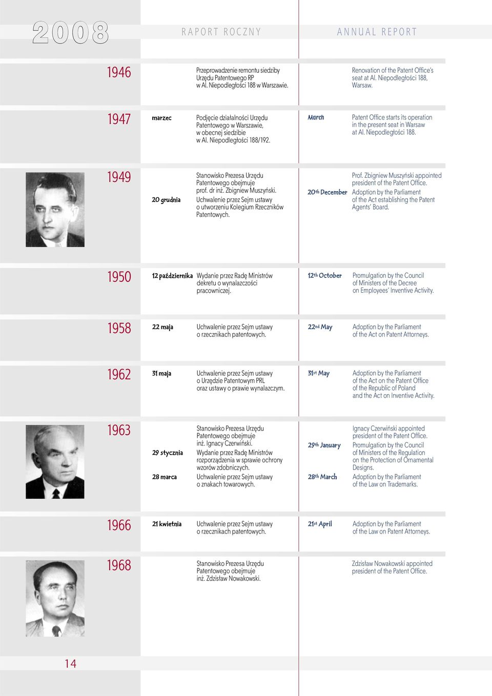 Niepodległości 188. 1949 Stanowisko Prezesa Urzędu Patentowego obejmuje prof. dr inż. Zbigniew Muszyński. 20 grudnia Uchwalenie przez Sejm ustawy o utworzeniu Kolegium Rzeczników Patentowych. Prof.