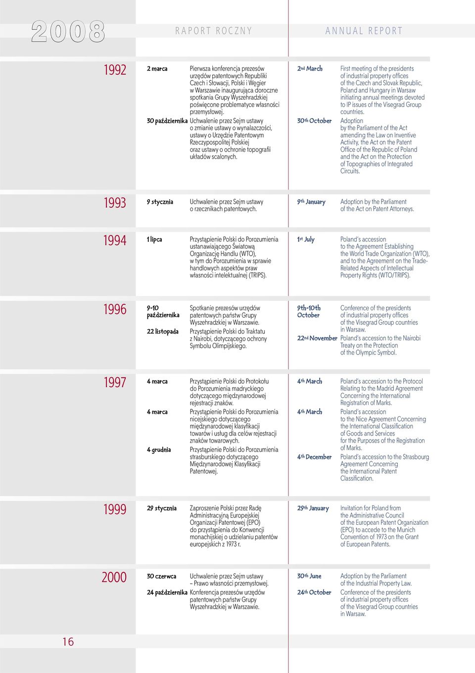 30 października Uchwalenie przez Sejm ustawy o zmianie ustawy o wynalazczości, ustawy o Urzędzie Patentowym Rzeczypospolitej Polskiej oraz ustawy o ochronie topografii układów scalonych.