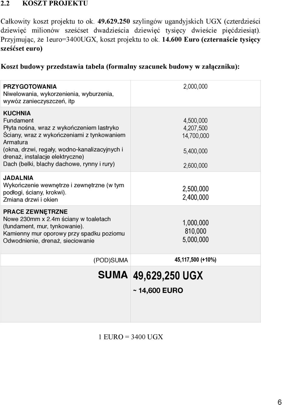 600 Euro (czternaście tysięcy sześćset euro) Koszt budowy przedstawia tabela (formalny szacunek budowy w załączniku): PRZYGOTOWANIA Niwelowania, wykorzenienia, wyburzenia, wywóz zanieczyszczeń, itp