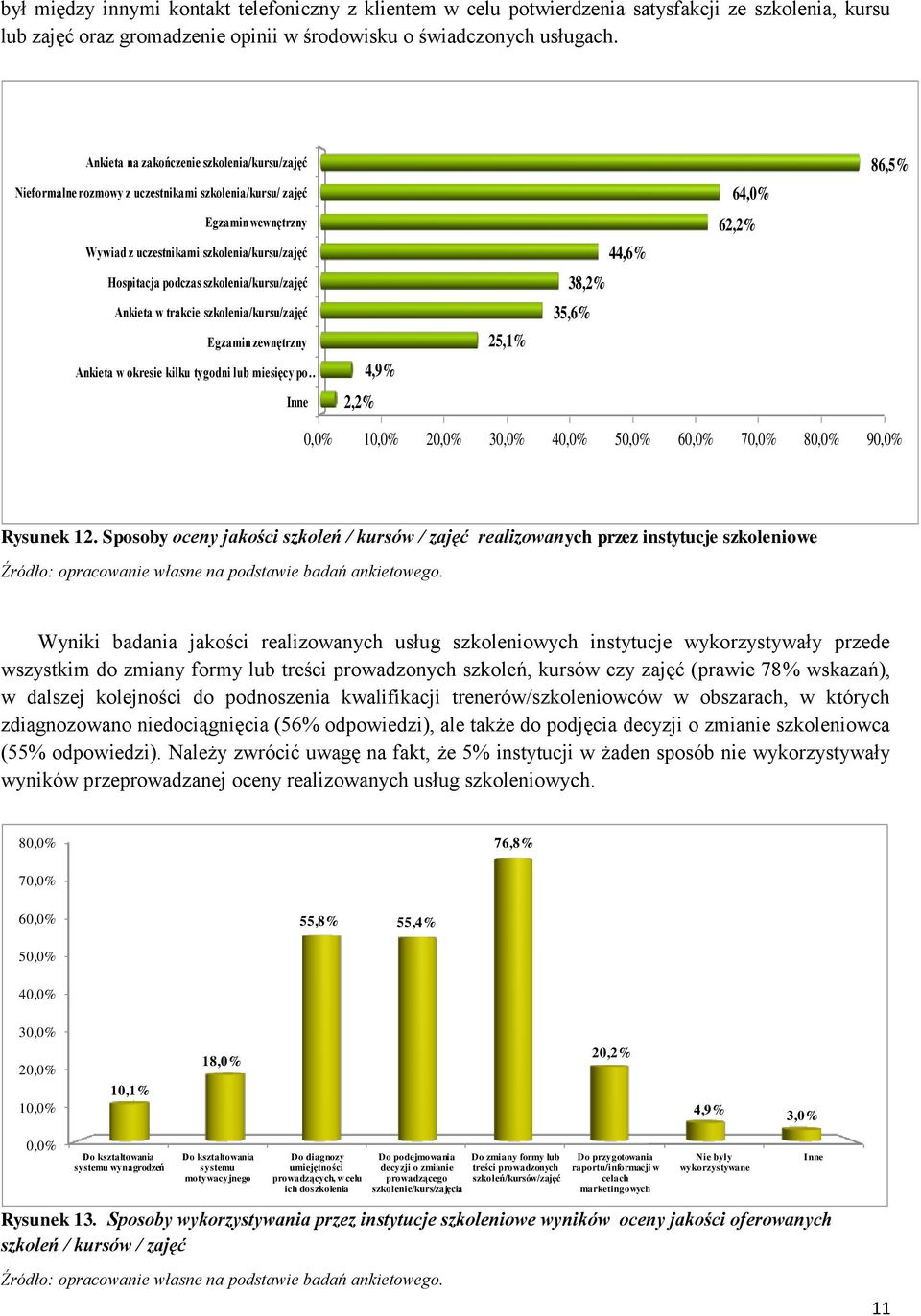 podczas szkolenia/kursu/zajęć 38,2 Ankieta w trakcie szkolenia/kursu/zajęć Egzamin zewnętrzny 25,1 35,6 Ankieta w okresie kilku tygodni lub miesięcy po 4,9 Inne 2,2 0,0 10,0 20,0 30,0 40,0 50,0 60,0