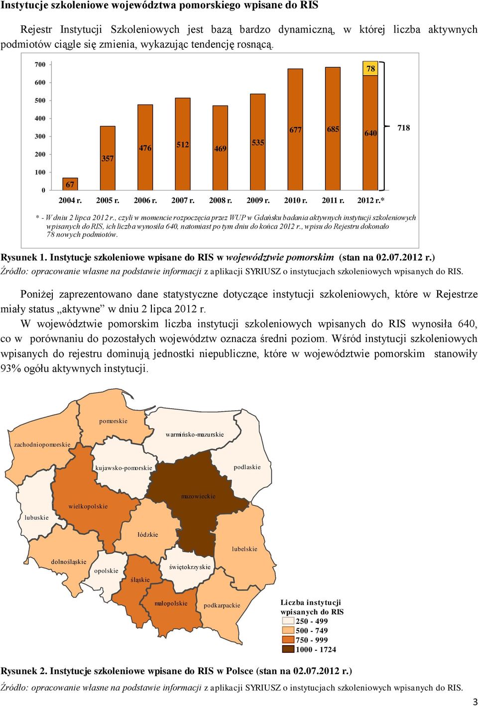 , czyli w momencie rozpoczęcia przez WUP w Gdańsku badania aktywnych szkoleniowych wpisanych do RIS, ich wynosiła 640, natomiast po tym dniu do końca 2012 r.