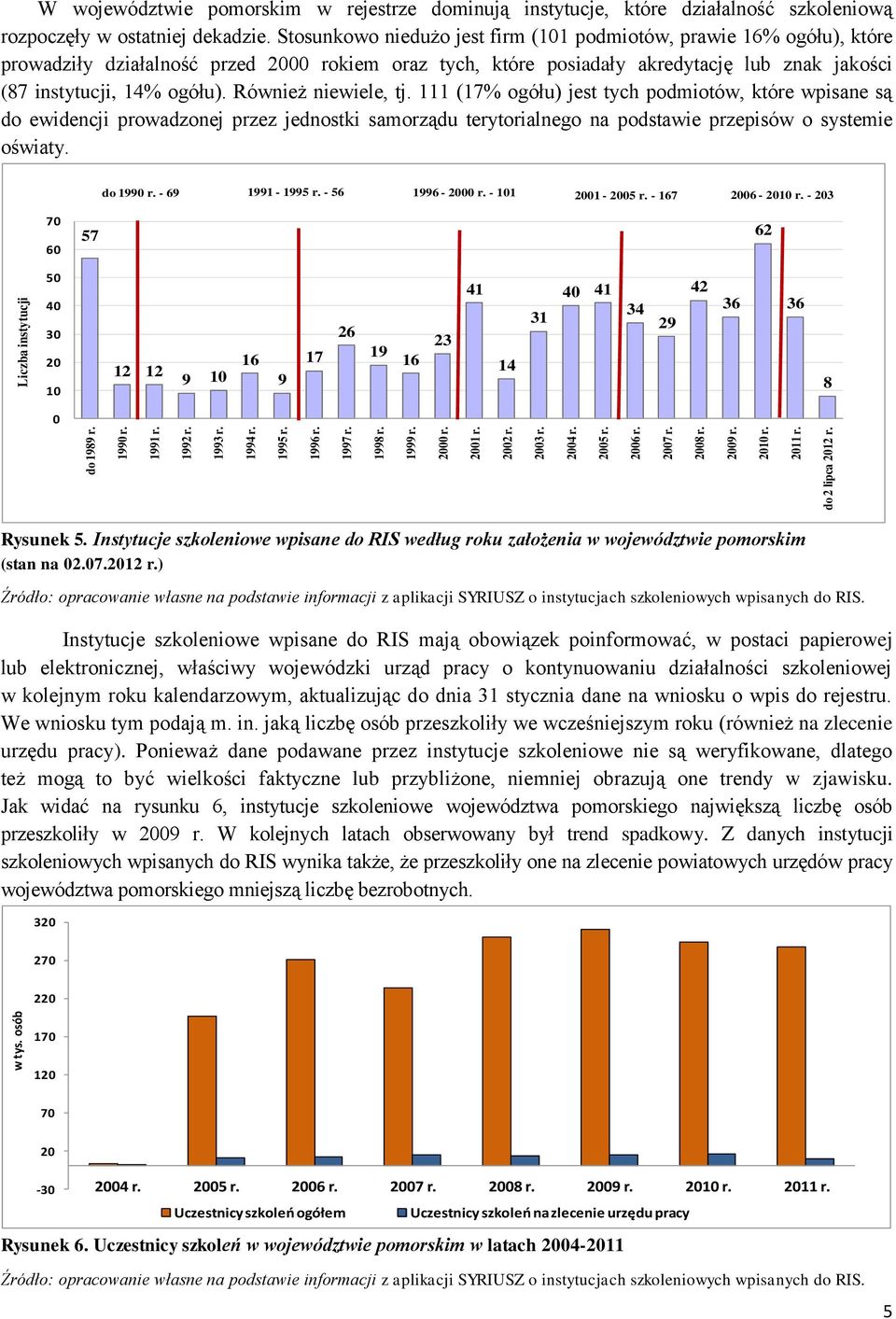 Stosunkowo niedużo jest firm (101 podmiotów, prawie 16 ogółu), które prowadziły działalność przed 2000 rokiem oraz tych, które posiadały akredytację lub znak jakości (87, 14 ogółu).