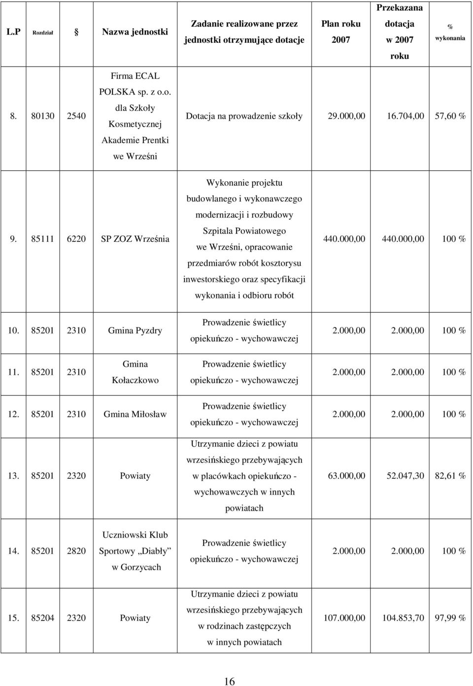 85111 6220 SP ZOZ Września Wykonanie projektu budowlanego i wykonawczego modernizacji i rozbudowy Szpitala Powiatowego we Wrześni, opracowanie przedmiarów robót kosztorysu inwestorskiego oraz