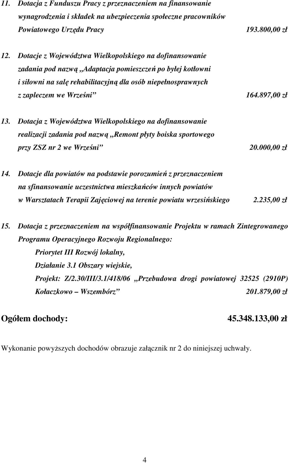 164.897,00 zł 13. Dotacja z Województwa Wielkopolskiego na dofinansowanie realizacji zadania pod nazwą Remont płyty boiska sportowego przy ZSZ nr 2 we Wrześni 20.000,00 zł 14.