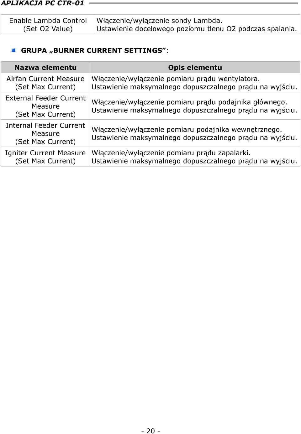 External Feeder Current Włączenie/wyłączenie pomiaru prądu podajnika głównego. Measure Ustawienie maksymalnego dopuszczalnego prądu na wyjściu.