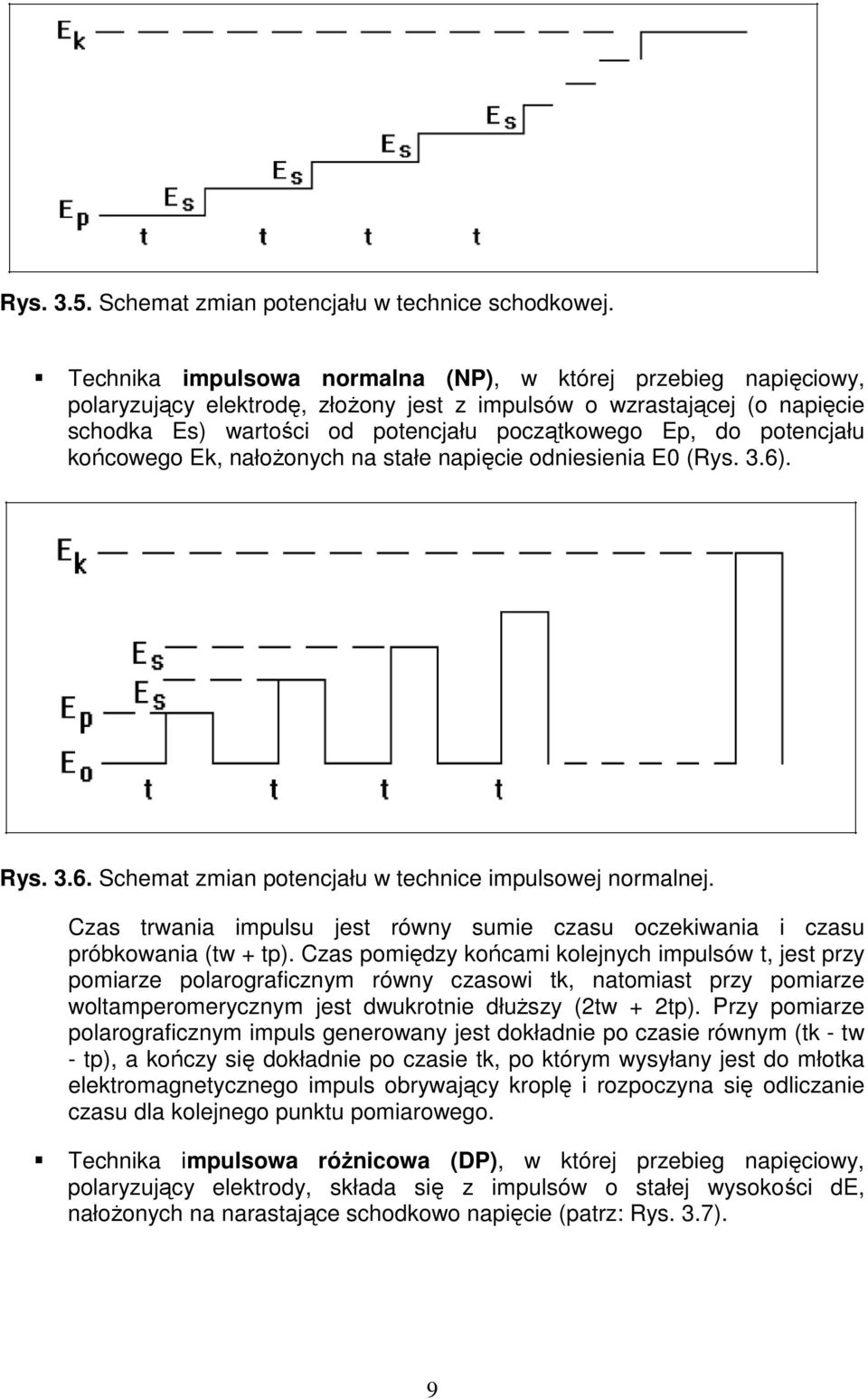 potencjału końcowego Ek, nałoŝonych na stałe napięcie odniesienia E0 (Rys. 3.6). Rys. 3.6. Schemat zmian potencjału w technice impulsowej normalnej.