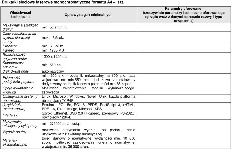 , druk dwustronny automatyczny Pojemność podajników papieru: Opcje wykańczania wydruku Obsługiwane systemy operacyjne: Języki druku (standardowo): Interfejsy: Maksymalny miesięczny cykl pracy Wydruk