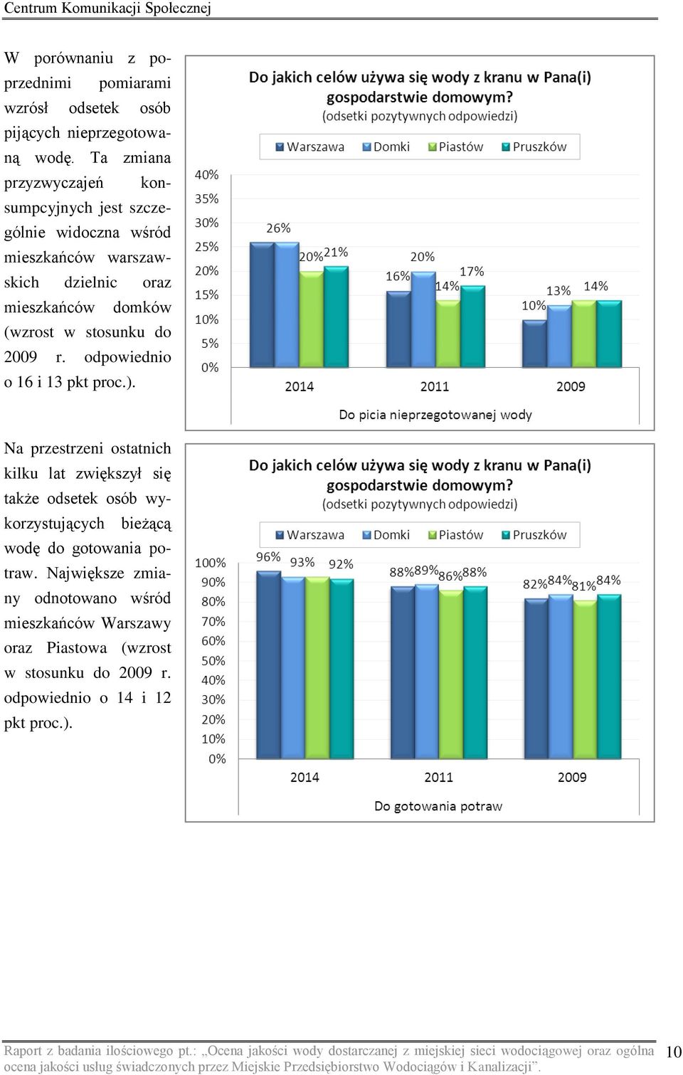 (wzrost w stosunku do 2009 r. odpowiednio o 16 i 13 pkt proc.).