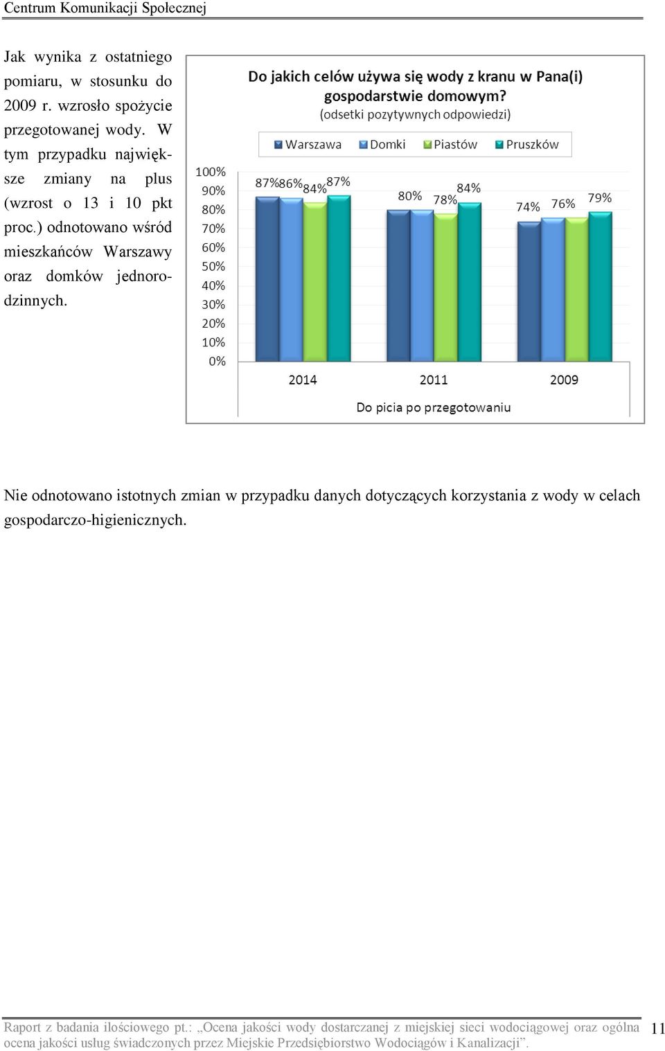 W tym przypadku największe zmiany na plus (wzrost o 13 i 10 pkt proc.