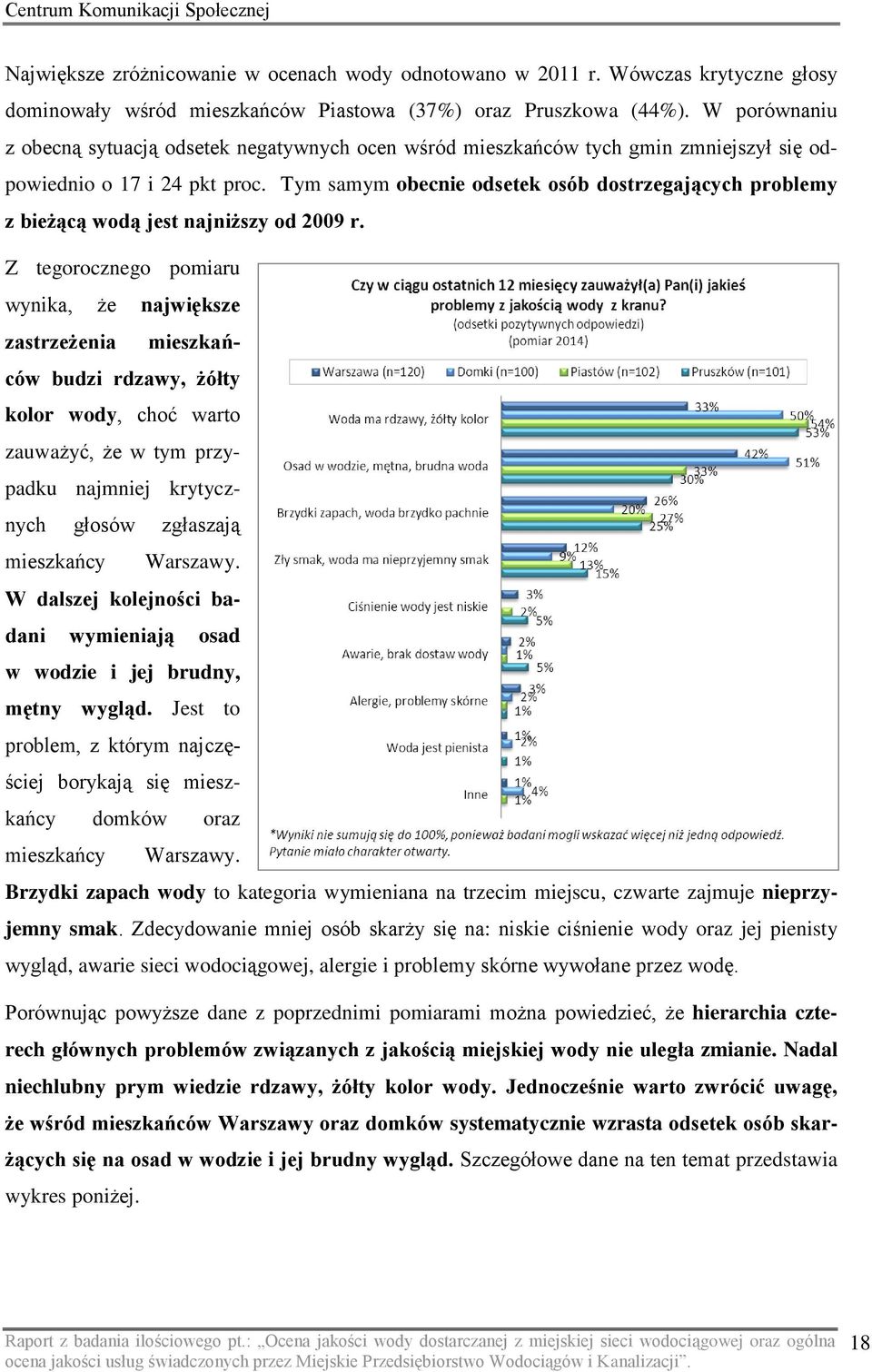 Tym samym obecnie odsetek osób dostrzegających problemy z bieżącą wodą jest najniższy od 2009 r.