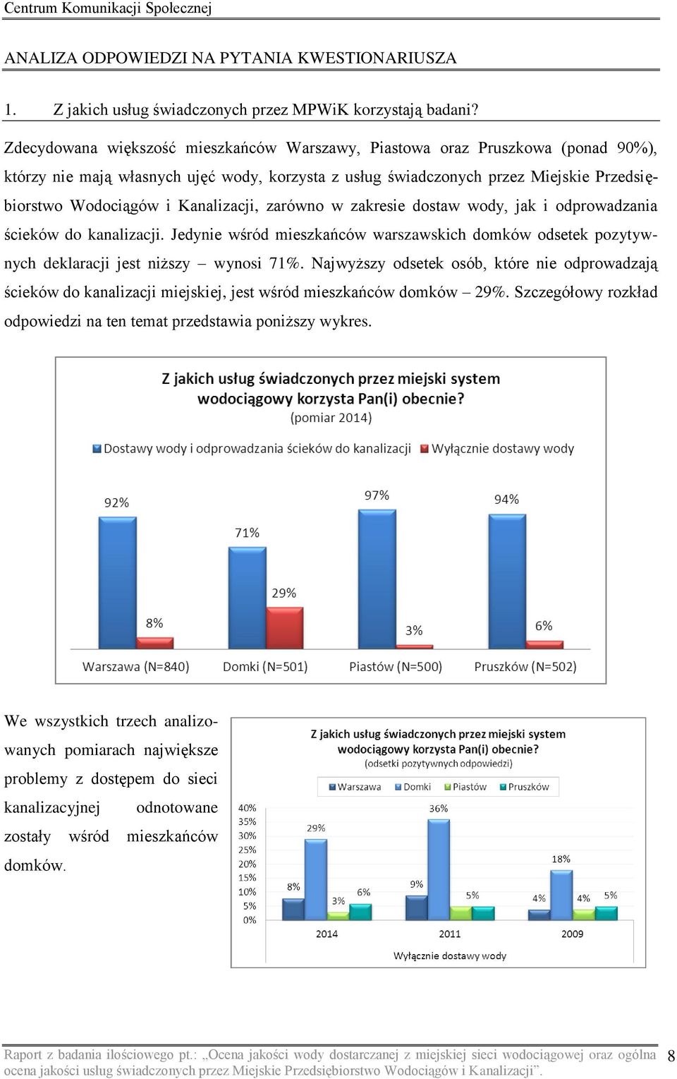 Kanalizacji, zarówno w zakresie dostaw wody, jak i odprowadzania ścieków do kanalizacji. Jedynie wśród mieszkańców warszawskich domków odsetek pozytywnych deklaracji jest niższy wynosi 71%.