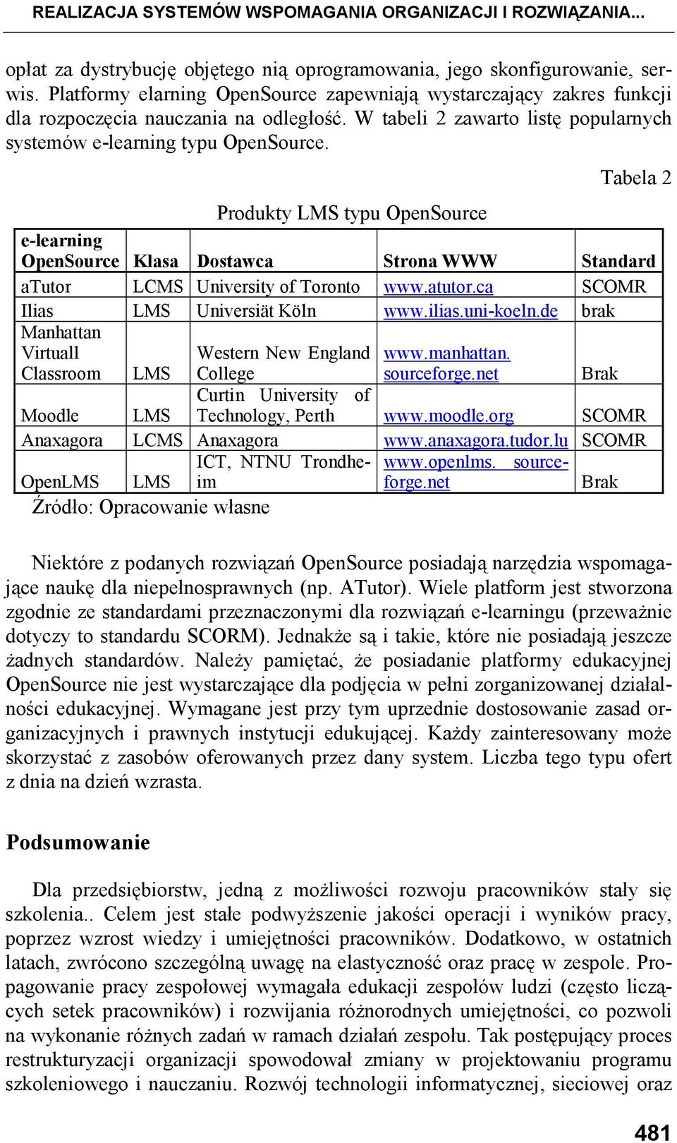 Produkty LMS typu OpenSource Tabela 2 e-learning OpenSource Klasa Dostawca Strona WWW Standard atutor LCMS University of Toronto www.atutor.ca SCOMR Ilias LMS Universiät Köln www.ilias.uni-koeln.