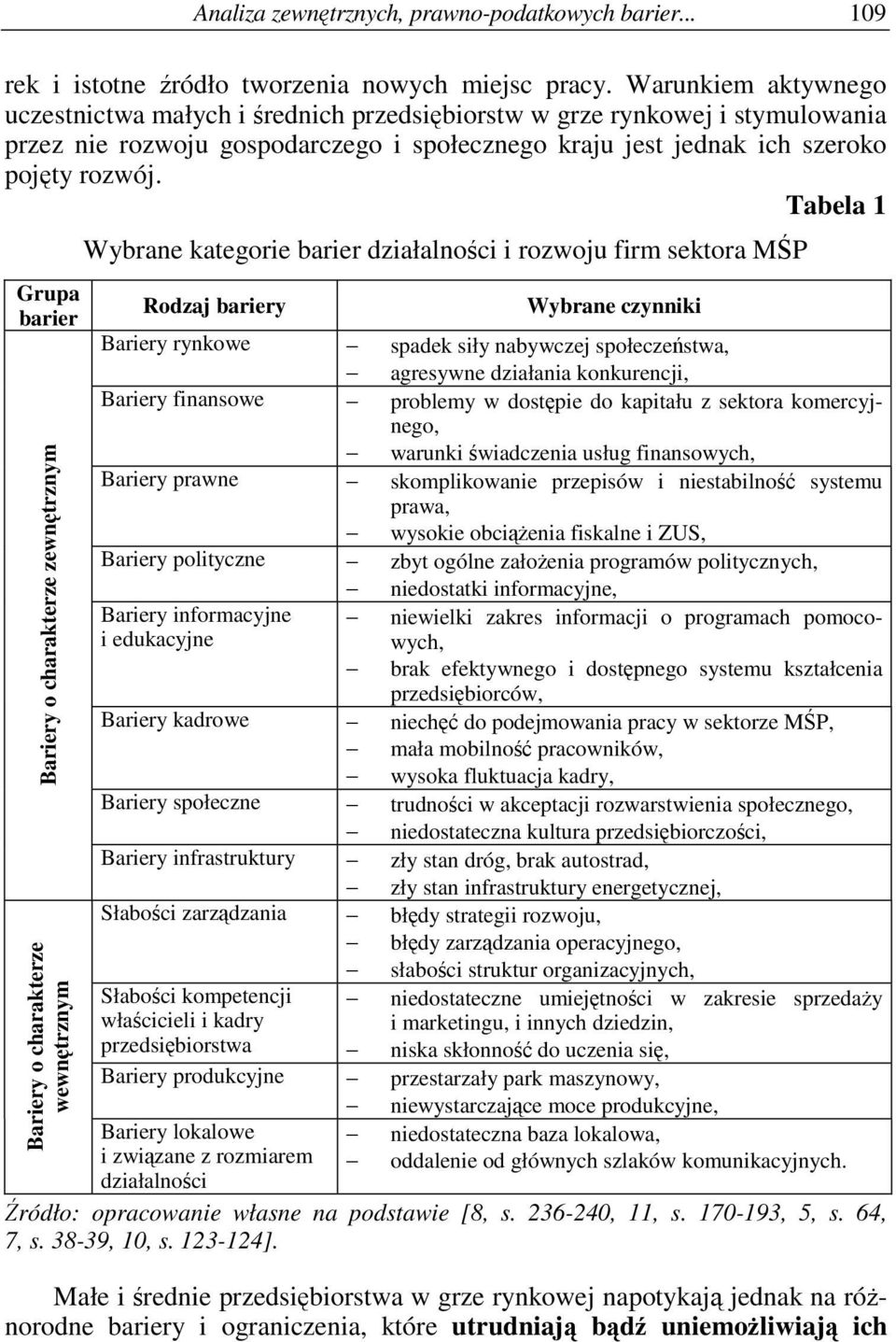 Tabela 1 Grupa barier Bariery o charakterze zewntrznym Bariery o charakterze wewntrznym Wybrane kategorie barier działalnoci i rozwoju firm sektora M P Rodzaj bariery Wybrane czynniki Bariery rynkowe