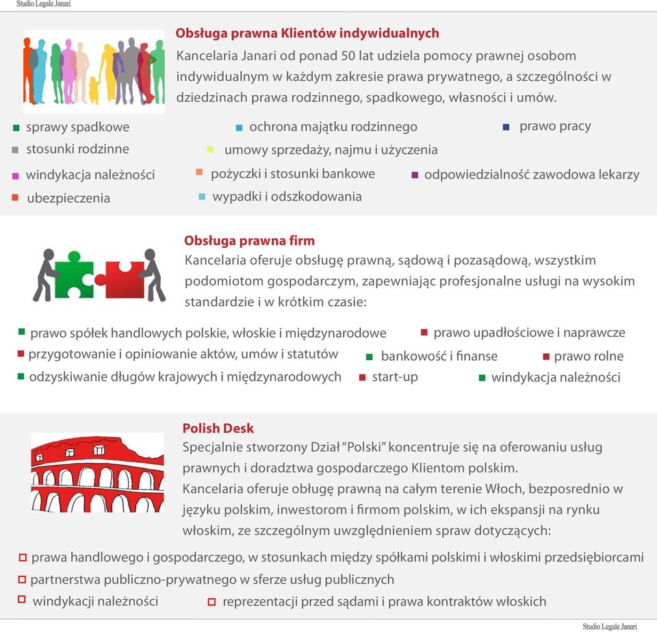 sprawy spadkowe stosunki rodzinne windykacja należności ubezpieczenia ochrona majątku rodzinnego prawo pracy umowy sprzedaży, najmu i użyczenia pożyczki i stosunki bankowe odpowiedzialność zawodowa