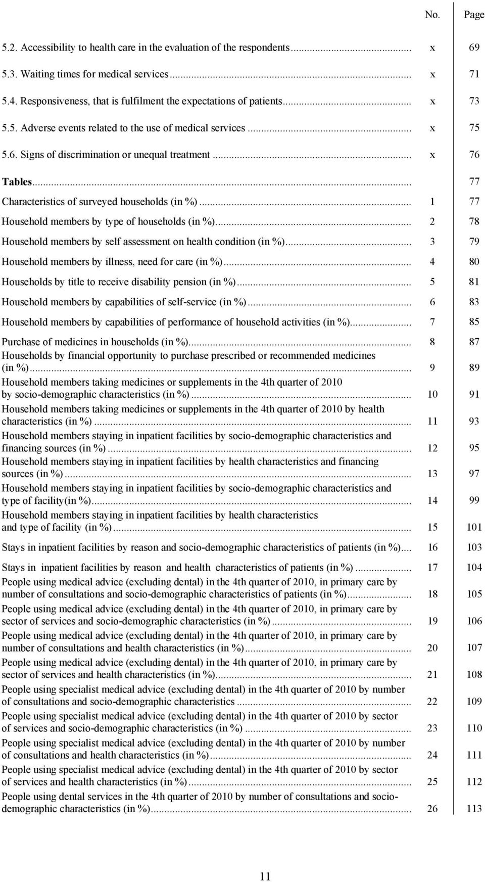 .. x 76 Tables... 77 Characteristics of surveyed households (in %)... 1 77 Household members by type of households (in %).... 2 78 Household members by self assessment on health condition (in %).