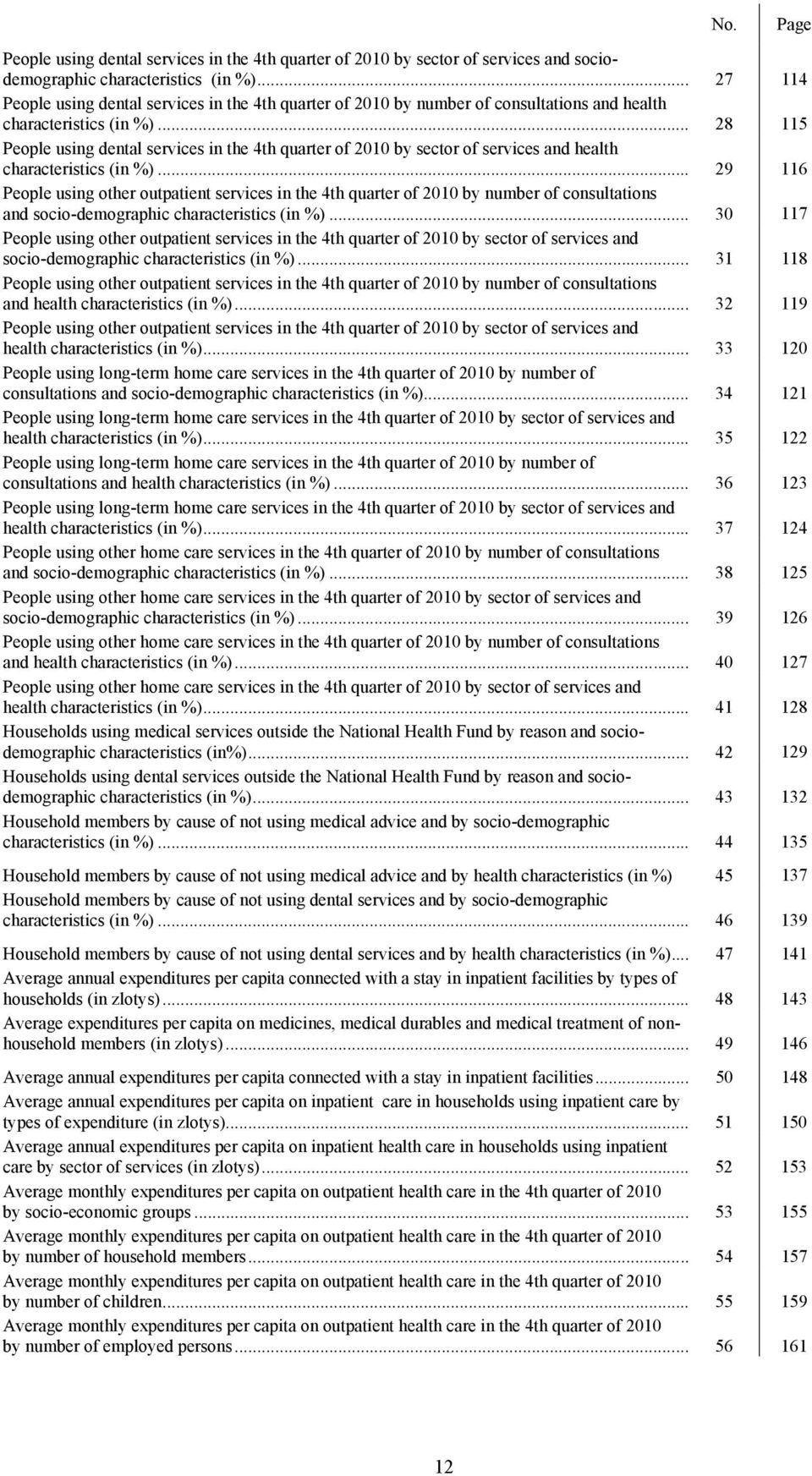 .. 28 115 People using dental services in the 4th quarter of 2010 by sector of services and health characteristics (in %).