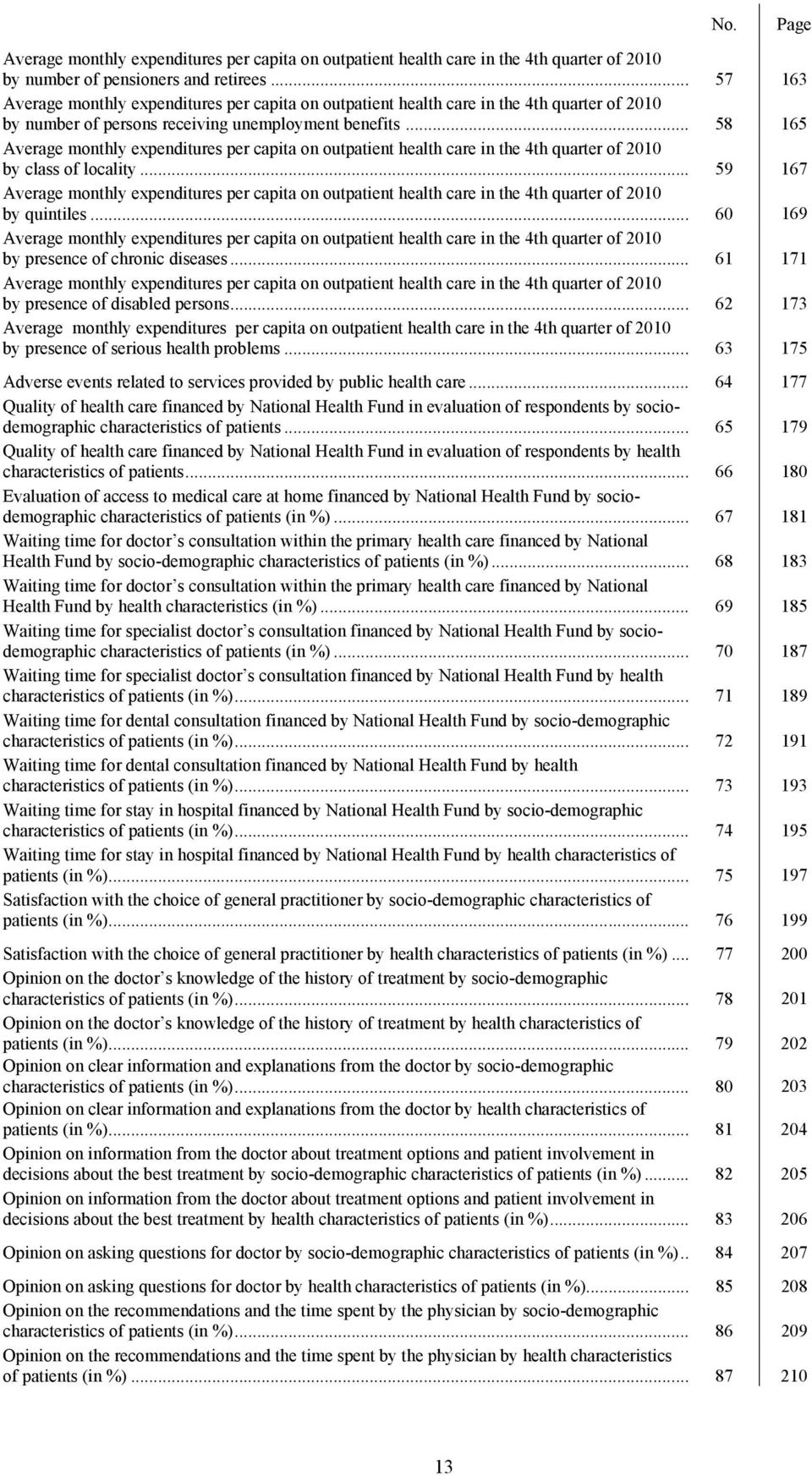 .. 58 165 Average monthly expenditures per capita on outpatient health care in the 4th quarter of 2010 by class of locality.