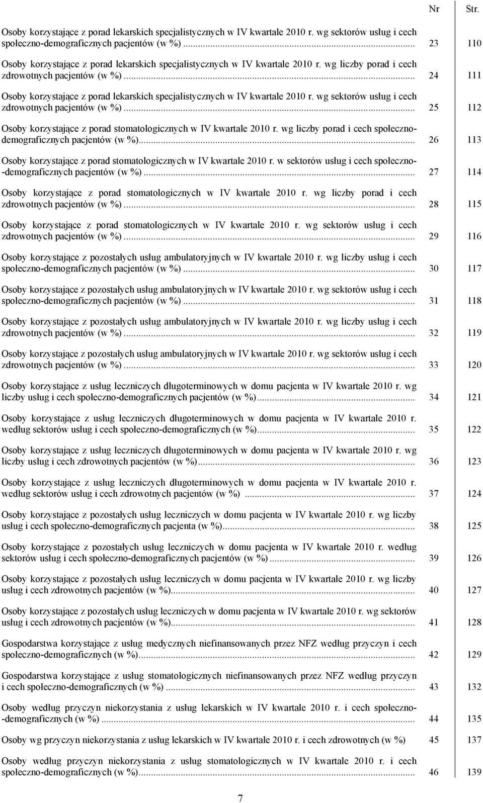 .. 24 111 Osoby korzystające z porad lekarskich specjalistycznych w IV kwartale 2010 r. wg sektorów usług i cech zdrowotnych pacjentów (w %).