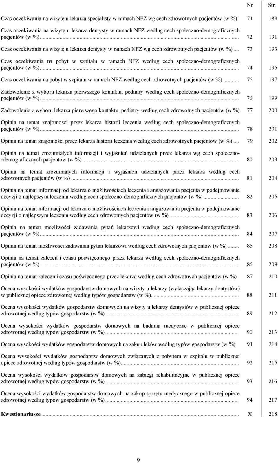 społeczno-demograficznych pacjentów (w %)... 72 191 Czas oczekiwania na wizytę u lekarza dentysty w ramach NFZ wg cech zdrowotnych pacjentów (w %).