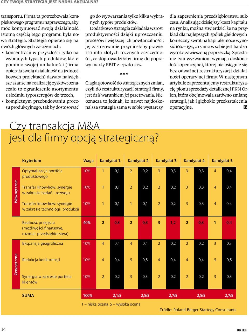 jednostkowych projektach) dawały największe szanse na realizację zysków; oznaczało to ograniczenie asortymentu z siedmiu typoszeregów do trzech, kompletnym przebudowaniu procesu produkcyjnego, tak by