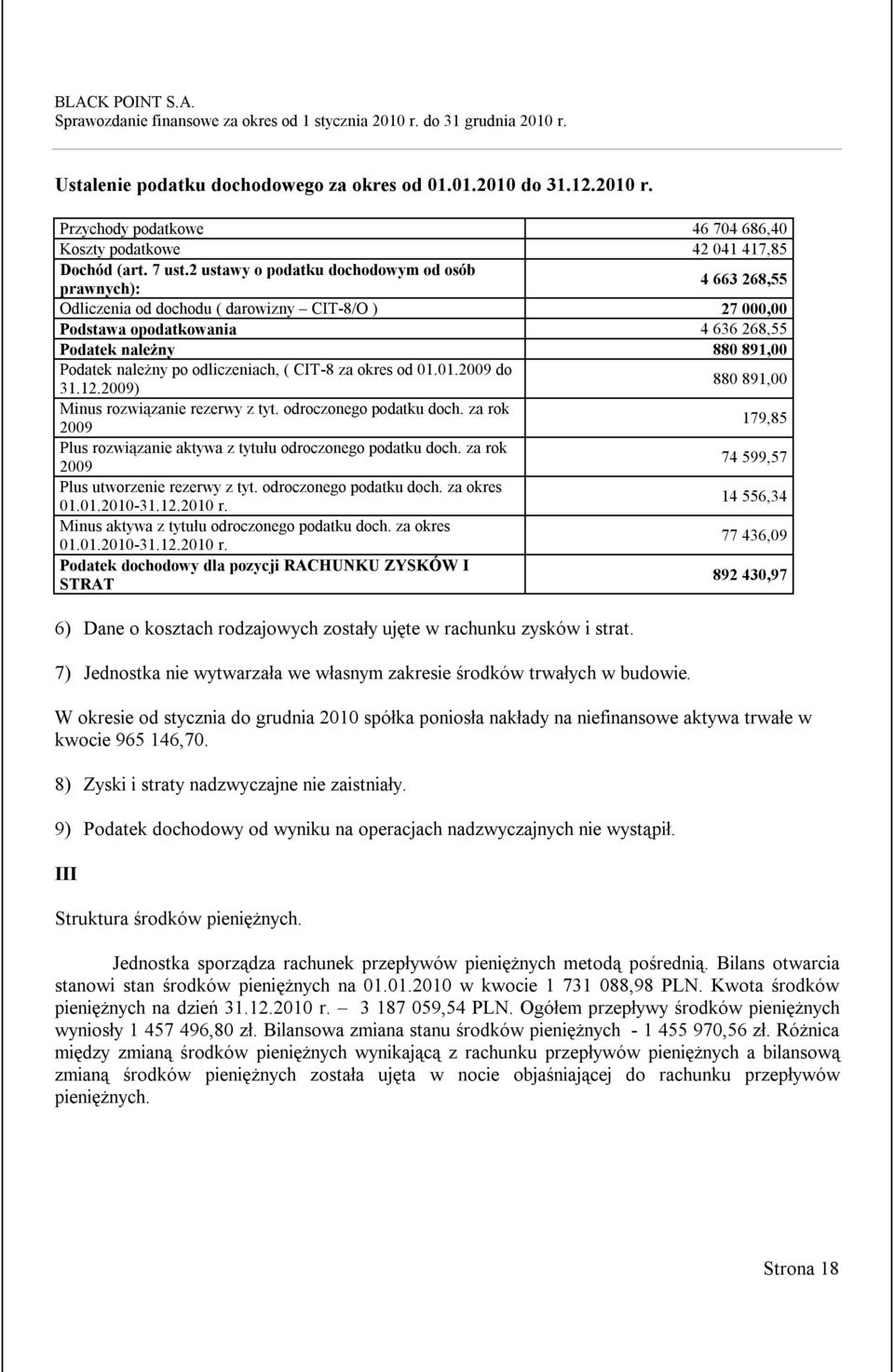 odliczeniach, ( CIT-8 za okres od 01.01.2009 do 31.12.2009) 880 891,00 Minus rozwiązanie rezerwy z tyt. odroczonego podatku doch.