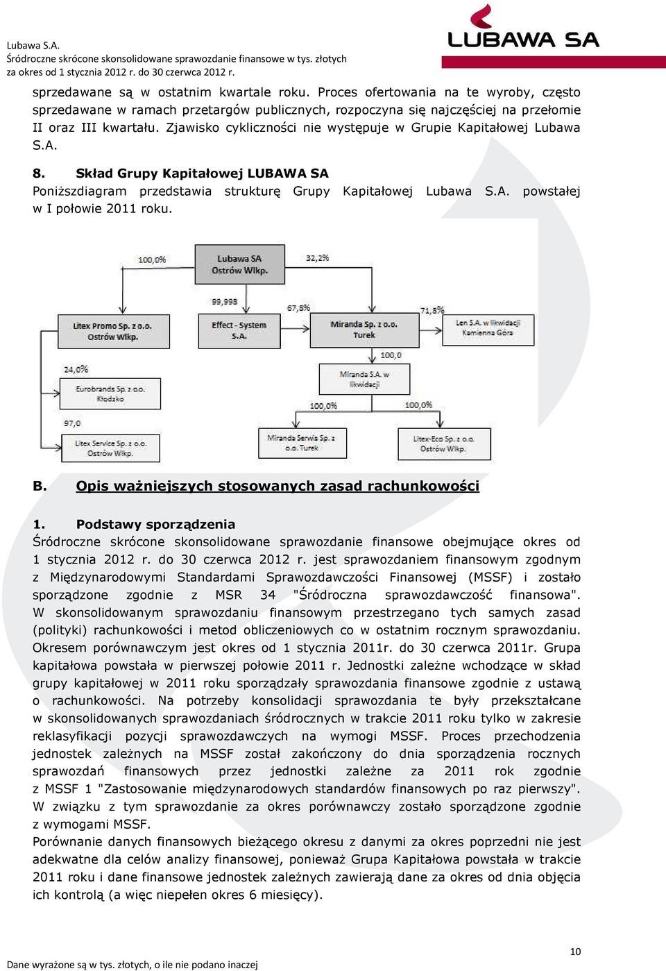 Zjawisko cykliczności nie występuje w Grupie Kapitałowej Lubawa S.A. 8. Skład Grupy Kapitałowej LUBAWA SA Poniższdiagram przedstawia strukturę Grupy Kapitałowej Lubawa S.A. powstałej w I połowie 211 roku.