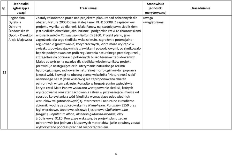 projektu wynika, ze dla rzeki Mała Panew najistotniejszym siedliskiem jest siedlisko określone jako nizinne i podgórskie rzeki ze zbiorowiskami włosieniczników Ranunculion Fluitantis 3260.