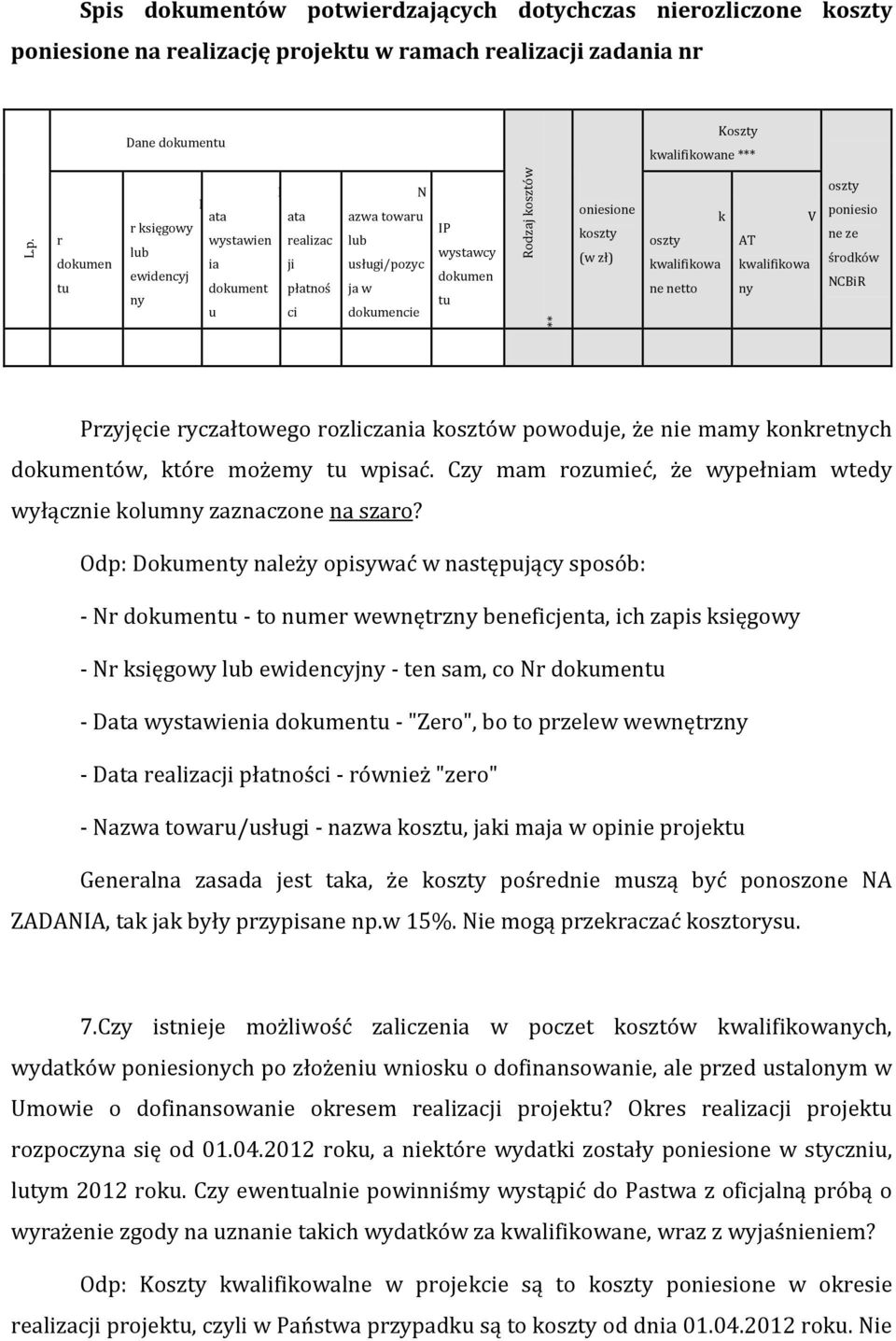 D N N ata ata r księgowy wystawien realizac lub ia ji ewidencyj dokument płatnoś ny u ci D N azwa towaru lub usługi/pozyc ja w dokumencie IP wystawcy dokumen tu N oniesione koszty (w zł) P k oszty