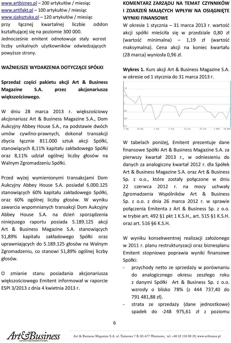 WAŻNIEJSZE WYDARZENIA DOTYCZĄCE SPÓŁKI Sprzedaż części pakietu akcji Art & Business Magazine S.A. przez akcjonariusza większościowego. W dniu 28 marca 2013 r.