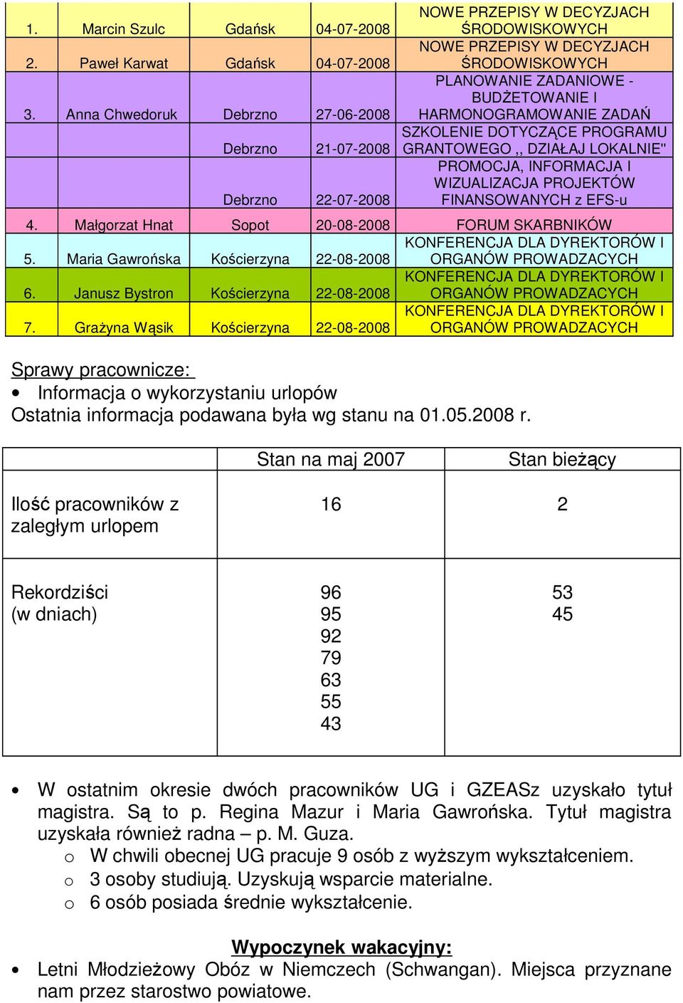 HARMONOGRAMOWANIE ZADAŃ SZKOLENIE DOTYCZĄCE PROGRAMU GRANTOWEGO,, DZIAŁAJ LOKALNIE'' PROMOCJA, INFORMACJA I WIZUALIZACJA PROJEKTÓW FINANSOWANYCH z EFS-u 4.