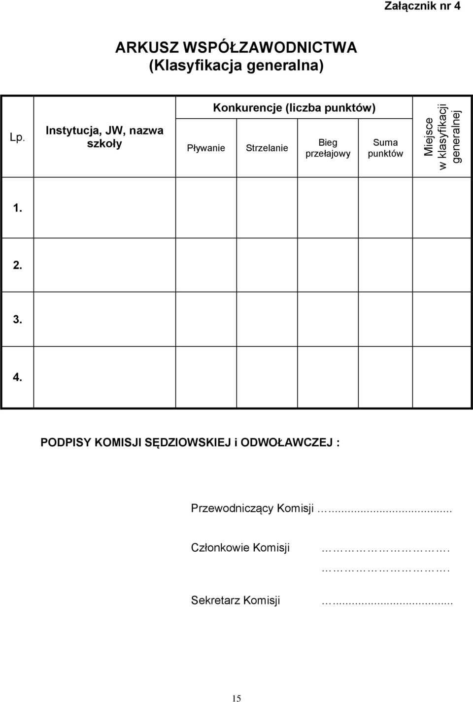 Instytucja, JW, nazwa szkoły Pływanie Strzelanie Bieg przełajowy Suma punktów 4.
