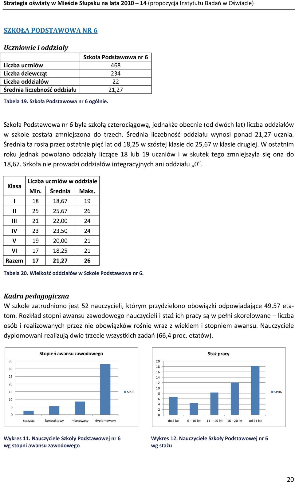 Średnia liczebność oddziału wynosi ponad 21,27 ucznia. Średnia ta rosła przez ostatnie pięć lat od 18,25 w szóstej klasie do 25,67 w klasie drugiej.