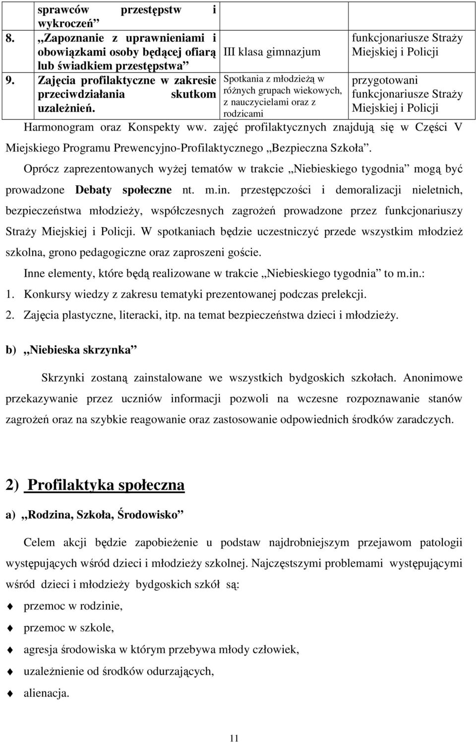 Policji Harmonogram oraz Konspekty ww. zajęć profilaktycznych znajdują się w Części V Miejskiego Programu Prewencyjno-Profilaktycznego Bezpieczna Szkoła.