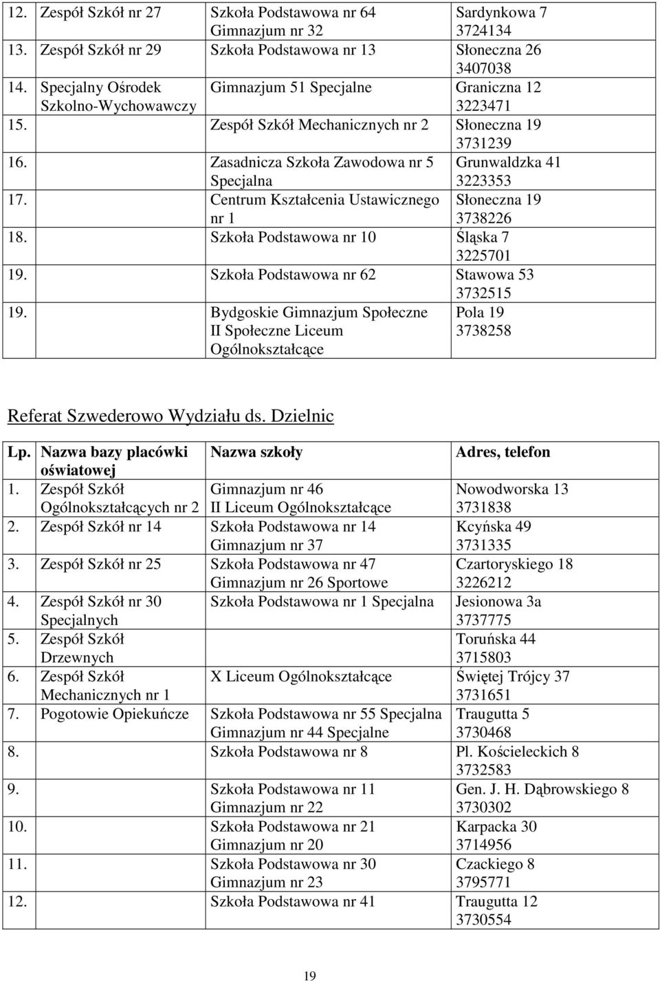 Zasadnicza Szkoła Zawodowa nr 5 Specjalna Grunwaldzka 41 3223353 17. Centrum Kształcenia Ustawicznego nr 1 Słoneczna 19 3738226 18. Szkoła Podstawowa nr 10 Śląska 7 3225701 19.