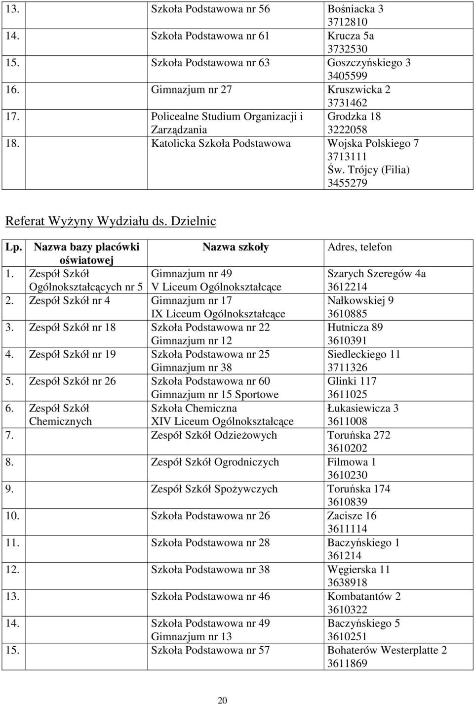 Nazwa bazy placówki Nazwa szkoły Adres, telefon oświatowej 1. Zespół Szkół Gimnazjum nr 49 Szarych Szeregów 4a Ogólnokształcących nr 5 V Liceum Ogólnokształcące 3612214 2.