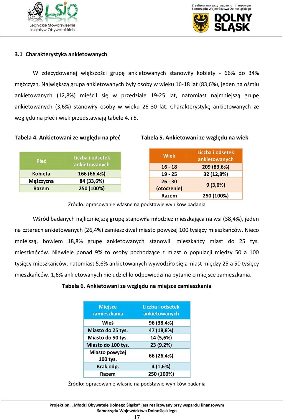 stanowiły osoby w wieku 26-30 lat. Charakterystykę ankietowanych ze względu na płeć i wiek przedstawiają tabele 4. i 5. Tabela 4. Ankietowani ze względu na płeć Tabela 5.