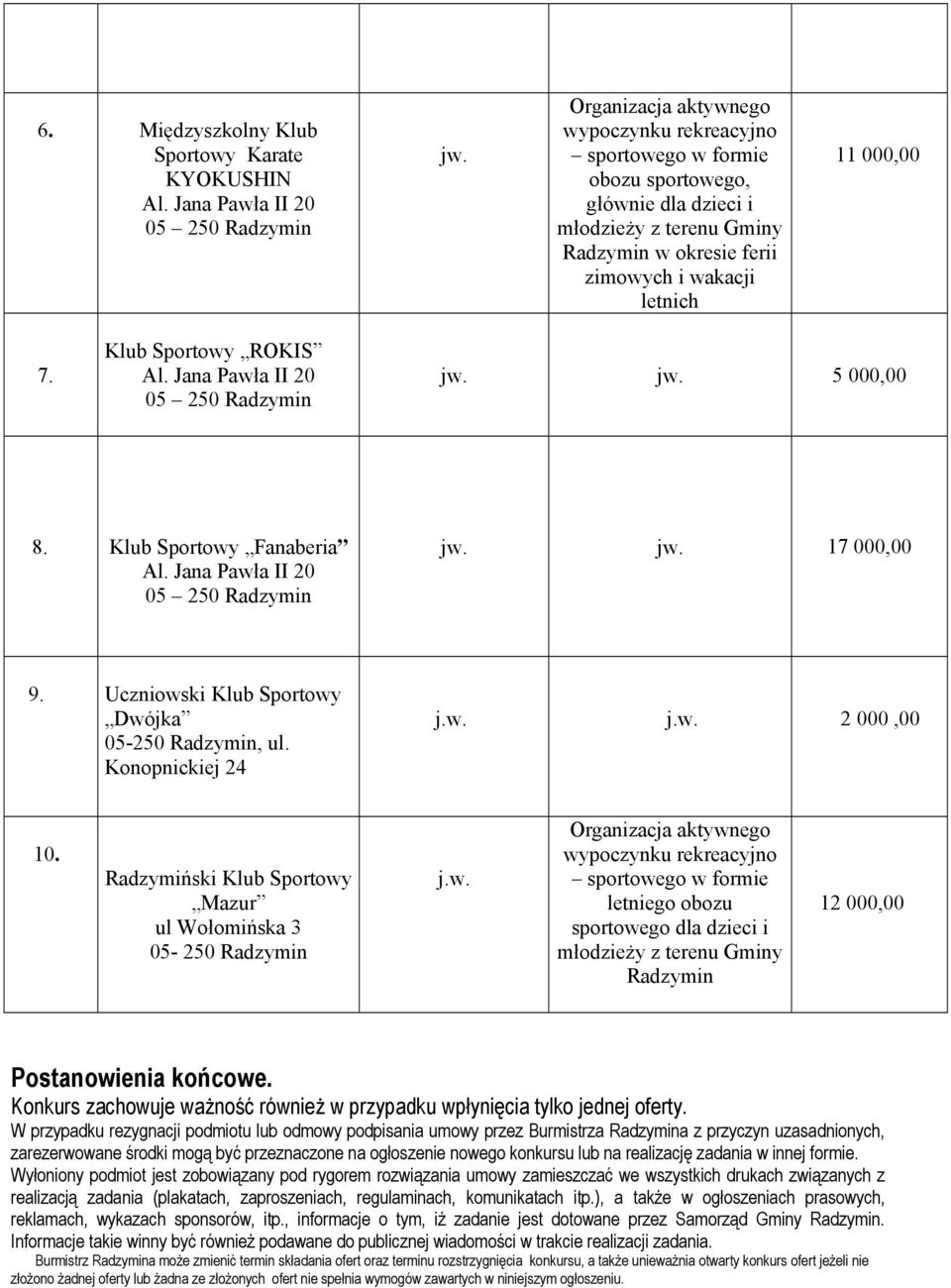 Klub Sportowy ROKIS Al. Jana Pawła II 20 jw. jw. 5 000,00 8. Klub Sportowy Fanaberia Al. Jana Pawła II 20 jw. jw. 17 000,00 9. Uczniowski Klub Sportowy Dwójka 05-250 Radzymin, ul. Konopnickiej 24 j.w. j.w. 2 000,00 10.