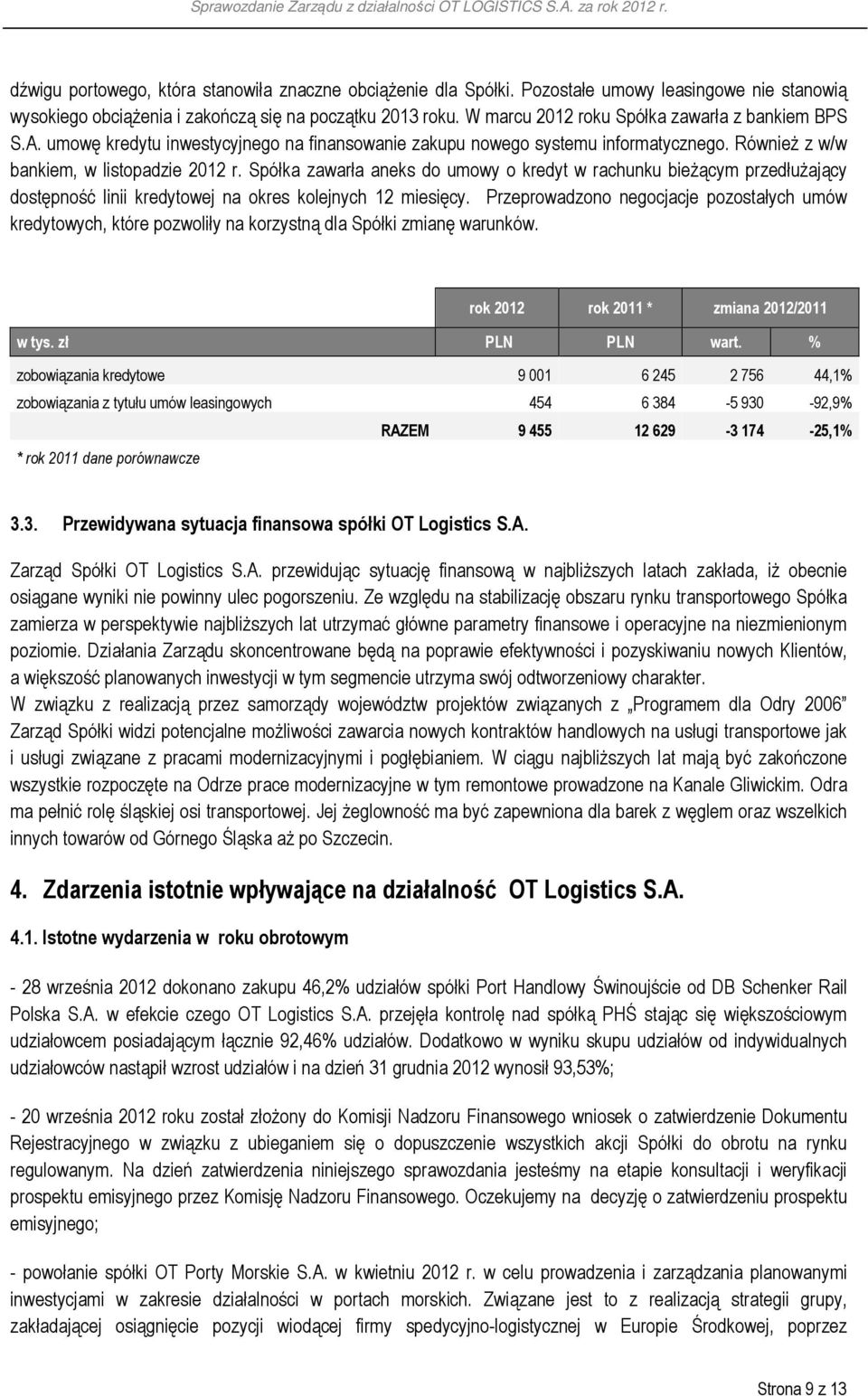 Spółka zawarła aneks do umowy o kredyt w rachunku bieżącym przedłużający dostępność linii kredytowej na okres kolejnych 12 miesięcy.