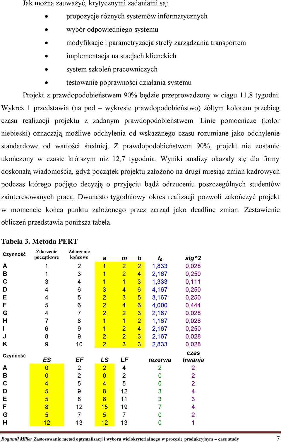 Wykres 1 przedstawia (na pod wykresie prawdopodobieństwo) żółtym kolorem przebieg czasu realizacji projektu z zadanym prawdopodobieństwem.