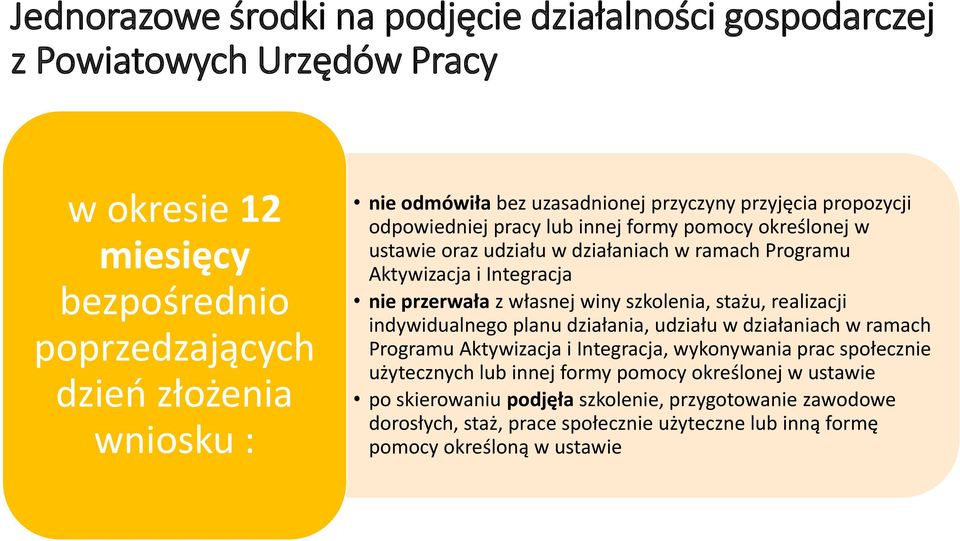 przerwała z własnej winy szkolenia, stażu, realizacji indywidualnego planu działania, udziału w działaniach w ramach Programu Aktywizacja i Integracja, wykonywania prac społecznie