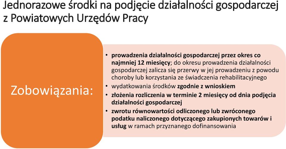 świadczenia rehabilitacyjnego wydatkowania środków zgodnie z wnioskiem złożenia rozliczenia w terminie 2 miesięcy od dnia podjęcia działalności