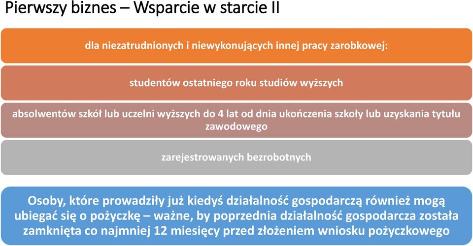 zawodowego zarejestrowanych bezrobotnych Osoby, które prowadziły już kiedyś działalność gospodarczą również mogą ubiegać się