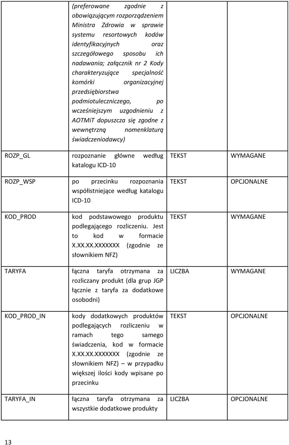 ROZP_WSP p przecinku rzpznania współistniejące według katalgu ICD-10 KOD_PROD kd pdstawweg prduktu pdlegająceg rzliczeniu. Jest t kd w frmacie X.XX.