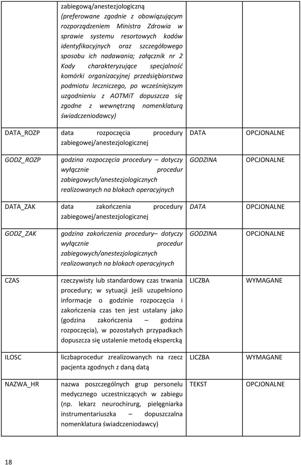 rzpczęcia prcedury zabiegwej/anestezjlgicznej DATA GODZ_ROZP gdzina rzpczęcia prcedury dtyczy wyłącznie prcedur zabiegwych/anestezjlgicznych realizwanych na blkach peracyjnych GODZINA DATA_ZAK data