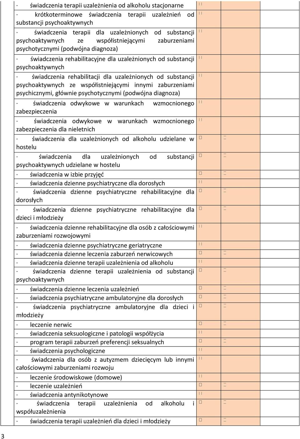 psychaktywnych ze współistniejącymi innymi zaburzeniami psychicznymi, głównie psychtycznymi (pdwójna diagnza) świadczenia dwykwe w warunkach wzmcnineg zabezpieczenia świadczenia dwykwe w warunkach