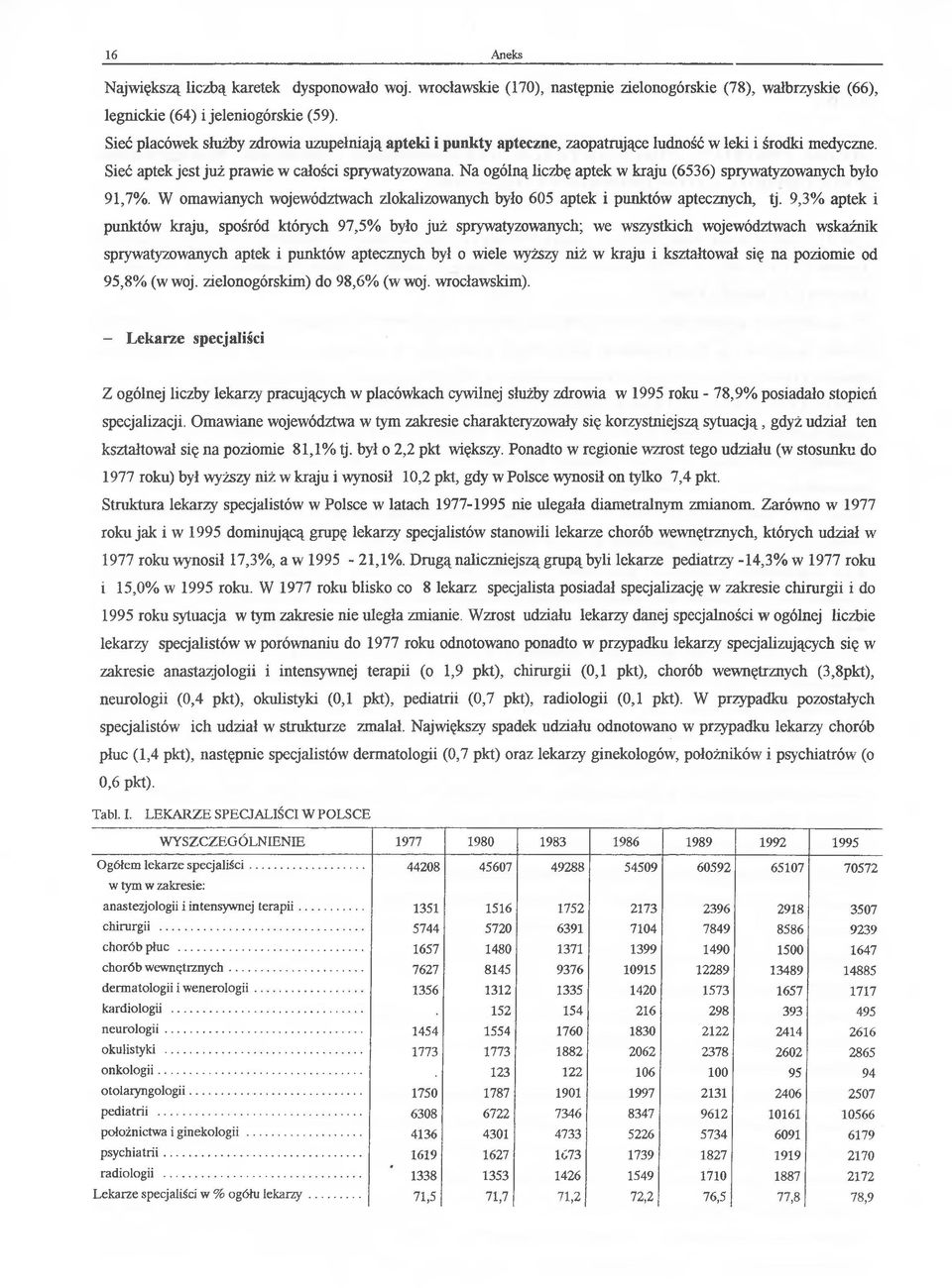 Na ogólną liczbę aptek w kraju (6536) sprywatyzowanych było 91,7%. W omawianych województwach zlokalizowanych było 605 aptek i punktów aptecznych, tj.