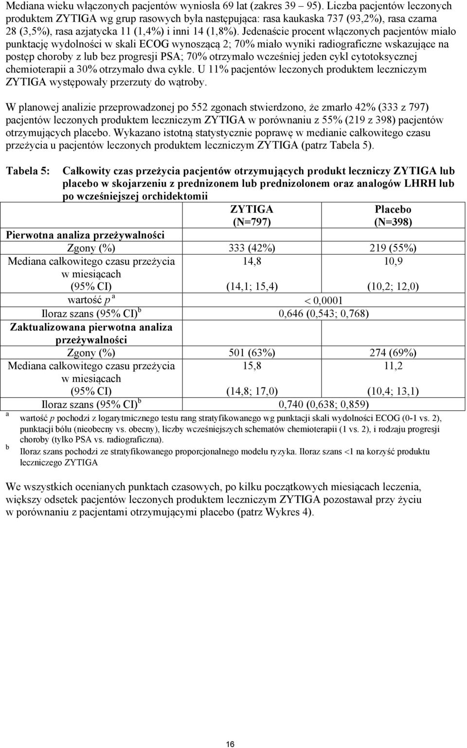 Jedenaście procent włączonych pacjentów miało punktację wydolności w skali ECOG wynoszącą 2; 70% miało wyniki radiograficzne wskazujące na postęp choroby z lub bez progresji PSA; 70% otrzymało