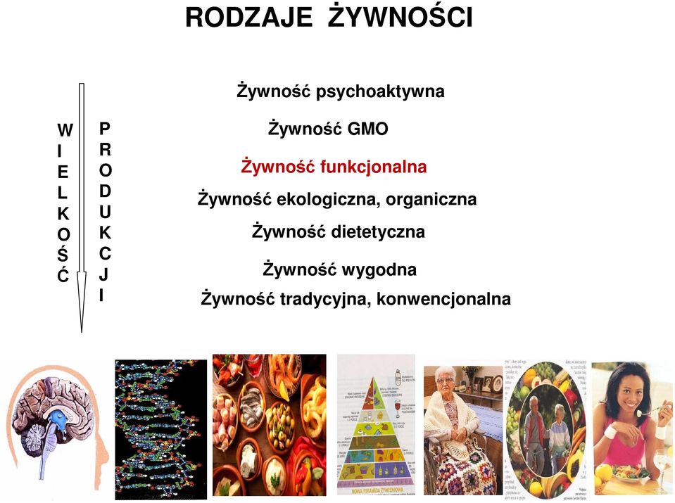 funkcjonalna śywność ekologiczna, organiczna