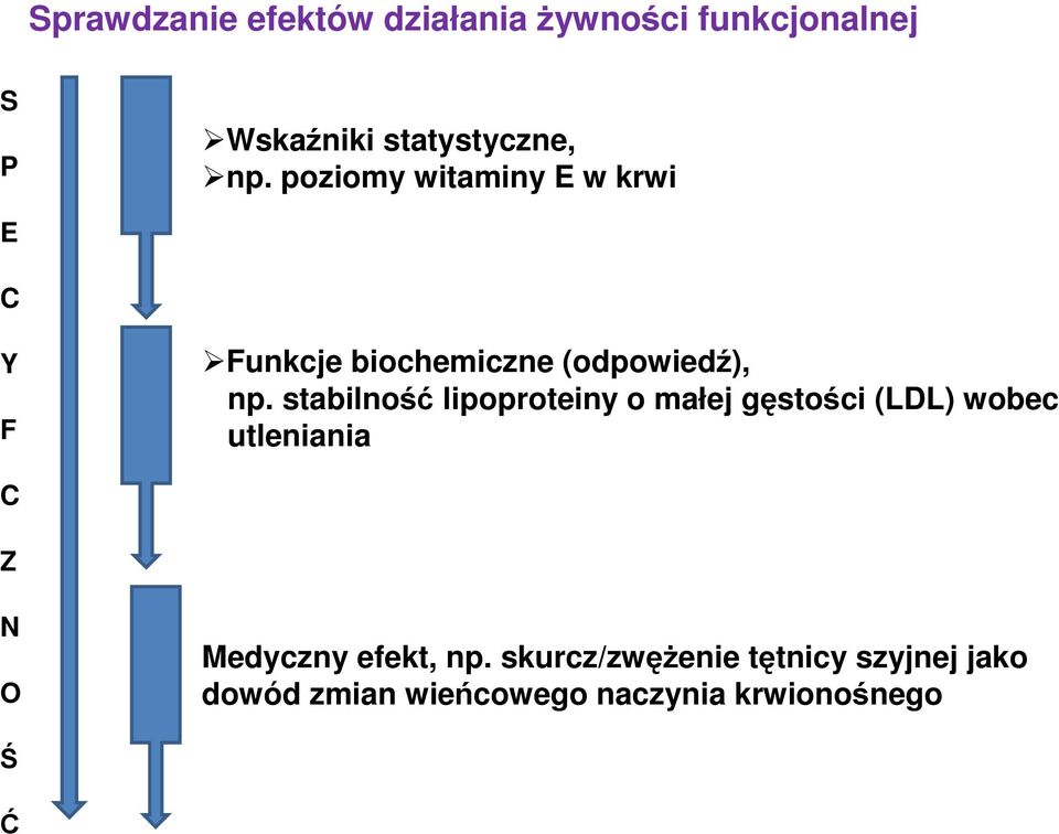stabilność lipoproteiny o małej gęstości (LDL) wobec utleniania C Z N O Medyczny