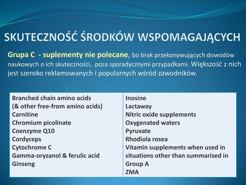 Branched chain amino acids (& other free-from amino acids) Carnitine Chromium picolinate Coenzyme Q10 Cordyceps Cytochrome C